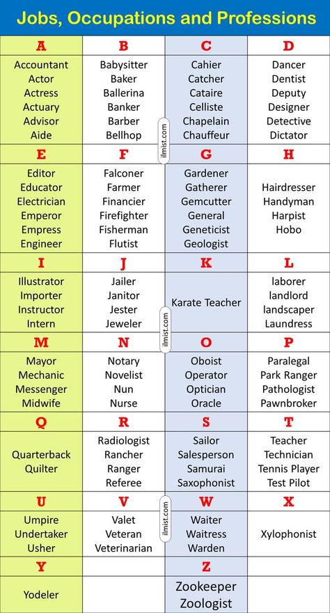 English Story Books, Vocabulary In English, Vocabulary List, List Of Jobs, Learn English Words, Word List, A To Z, Vocabulary Words, English Words