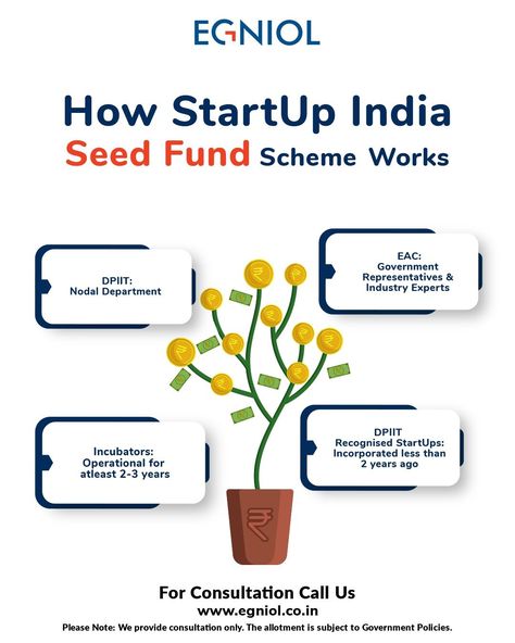 The Seed Fund is disbursed to qualifying startups in India via authorised incubators. To know more about the Startup India Seed Fund Scheme, connect with our experts. - - - #startup #startupindia #seedfunding #seedfund #incubator #governmentschemes #business #businessideas #startupindiaseedfundscheme #seedfunding #startupindiascheme #businesssupport #businessloan #entrepreneur #entrepreneurship #booststartup #boostbusiness #businesstips #egniol #seedfund #startupindiainitiative Startup Funding, Business Loans, Business Support, Business Tips, Start Up, Government, Seeds, It Works, India