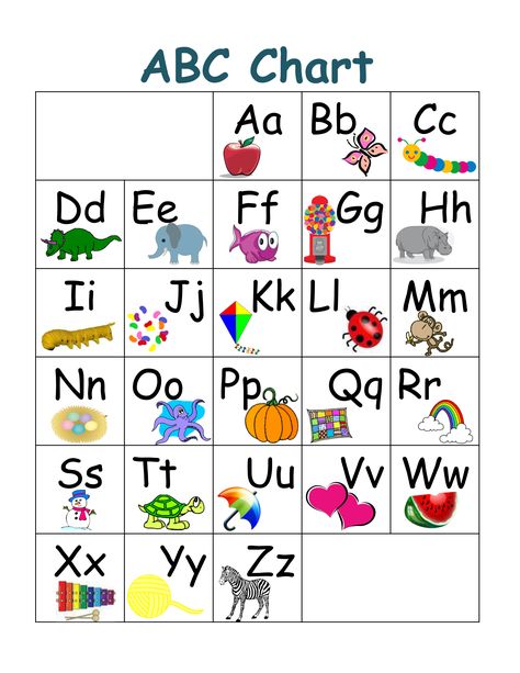 Printable ABC Chart with Pictures Abc Templates, Free Alphabet Chart, Alphabet Chart Printable, Free Printable Alphabet Worksheets, Abc Chart, Alphabet For Toddlers, Printable Alphabet Worksheets, Abc Worksheets, Alphabet Templates