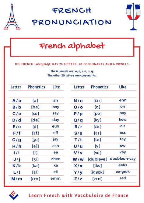 French Alphabet Pronunciation, French Lessons For Beginners, French Language Basics, Useful French Phrases, French Pronunciation, Learning French For Kids, Learn French Beginner, French Basics, French Alphabet