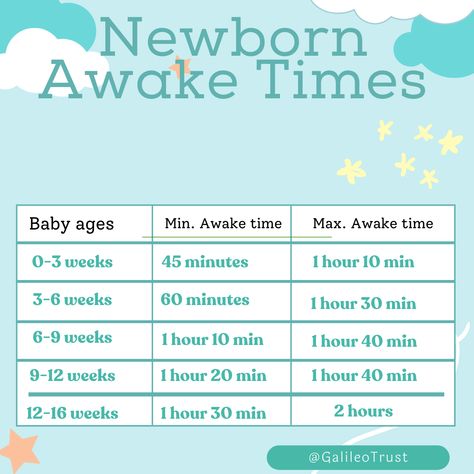 Newborn Doctor Visits Schedule, Awake Times For Babies, Baby Charts, Age Reg, Newborn Advice, Baby Chart, Pregnancy Facts, Baby Guide, Mommy And Baby Pictures