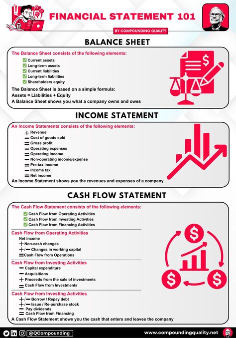 How to analyze companies' financial statements | Chris Quinn posted on the topic | LinkedIn Finance Statement, Accounting Notes, Learn Accounting, Accounting Education, Accounting Career, Financial Literacy Lessons, Financial Statement Analysis, Business Strategy Management, Accounting Basics