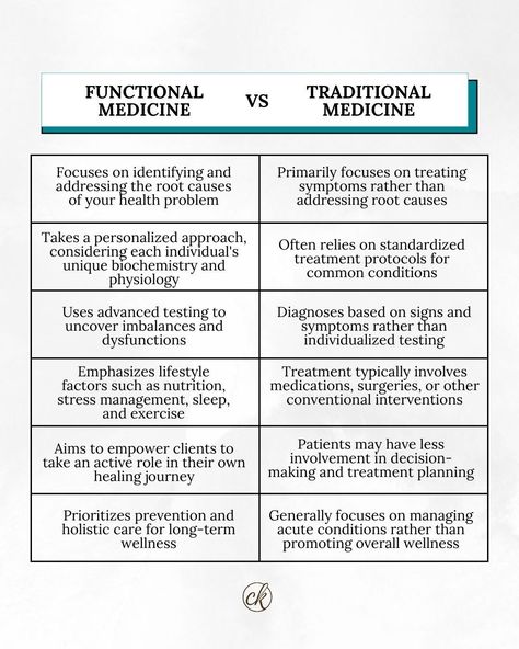 𝐊𝐧𝐨𝐰 𝐭𝐡𝐞 𝐝𝐢𝐟𝐟𝐞𝐫𝐞𝐧𝐜𝐞 𝐛𝐞𝐭𝐰𝐞𝐞𝐧 𝐟𝐮𝐧𝐜𝐭𝐢𝐨𝐧𝐚𝐥 𝐚𝐧𝐝 𝐭𝐫𝐚𝐝𝐢𝐭𝐢𝐨𝐧𝐚𝐥 𝐦𝐞𝐝𝐢𝐜𝐢𝐧𝐞!⁠ ⁠ Functional medicine focuses on finding and addressing the root causes of illness, using a personalized approach and advanced strategies to promote long-term wellness.⁠ ⁠ It's good to know how you can control your health in natural ways, renewing your cells through lifestyle changes.⁠ ⁠ If you're in Erie, CO or surrounding areas seeking a trusted healthcare partner, and need help uncovering the root cause of your health issues... Sugar Free Diet Plan, Sugar Free Diet, Integrative Medicine, Traditional Medicine, Functional Medicine, Biochemistry, Holistic Wellness, Healthy Mind, Lifestyle Changes