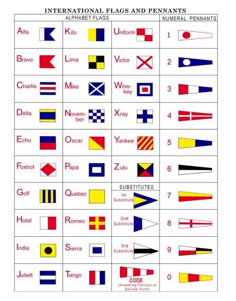 Morse Code Practice, Nautical Flag Alphabet, Nautical Alphabet, Morse Code Words, Flag Alphabet, Flag Code, Nautical Flag, Signal Flags, International Flags