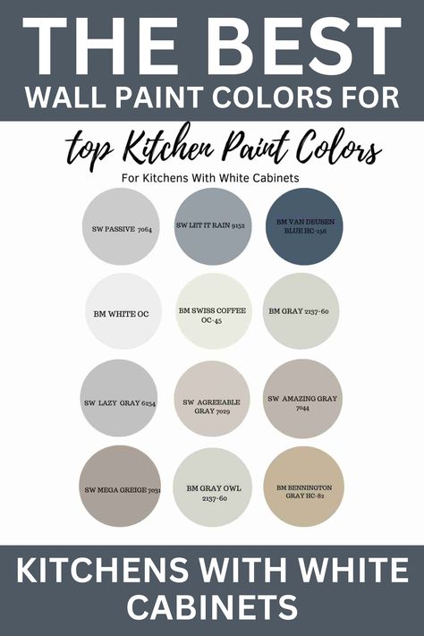 Best Wall Paint Colors, Grey Kitchen Walls White Cabinets, Top Kitchen Paint Colors, Paint Colors For Kitchens, Colors For Kitchens, Best Kitchen Wall Colors, Neutral Kitchen Colors, Kitchens With White Cabinets, Grey Painted Kitchen