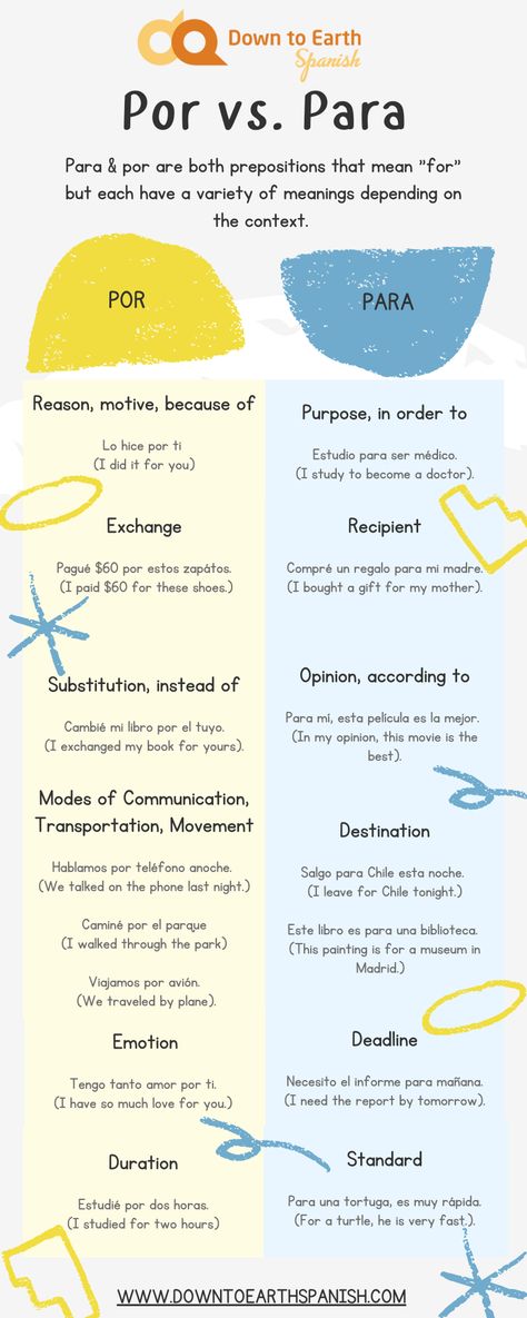 Por vs. Para Differences Infographic Prepositions In Spanish, Spanish Language Learning Notes, Spanish Motivation, Spanish Beginners, Spanish Prepositions, Spanish Exercises, Advanced Spanish, Teach Yourself Spanish, Spanish Notes