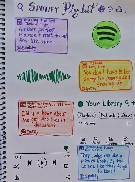 Spotify Playlist | Sketch Playlist Covers Drawings, Spotify Playlist Drawing Aesthetic, Spotify Playlist Drawing Ideas, Songs As Drawings, Spotify Drawing Ideas, Playlist Sketch, Lyrics Aesthetic Drawing, Playlist Doodle, Spotify Playlist Painting