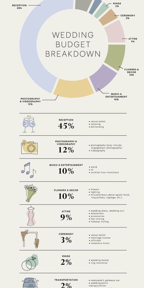 Budget Breakdown: Colorful Wedding Expenses Overview plannerfree #perfectweddingplanner #ipadplannertemplate #weddingbudgetplanning🍰. Wedding Budget 20000, 30k Wedding Budget, Wedding Budget Break Down 15000, 15k Wedding Budget Break Down, Wedding Expenses Checklist, Wedding Budget Break Down, 10k Wedding Budget, Budget Examples, Average Wedding Budget