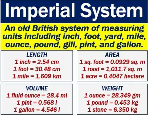 Imperial system - definition and meaning - Market Business News The Metric System, Olympic Theme, Metric Units, Metric Measurements, Metric System, Adult Education, Treasure Hunt, Lesson Plan, Teaching Math