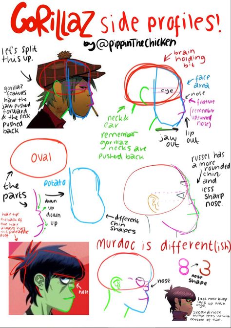 Gorrilaz Drawing Style, Gorillaz Style Character Design, Gorrilaz Style Art, Gorlliaz Art, Gorillaz Symbol, How To Draw 2d Gorillaz, Gorillaz Character Design, Gorillaz Drawing Style, Gorillaz Art Style Character Design