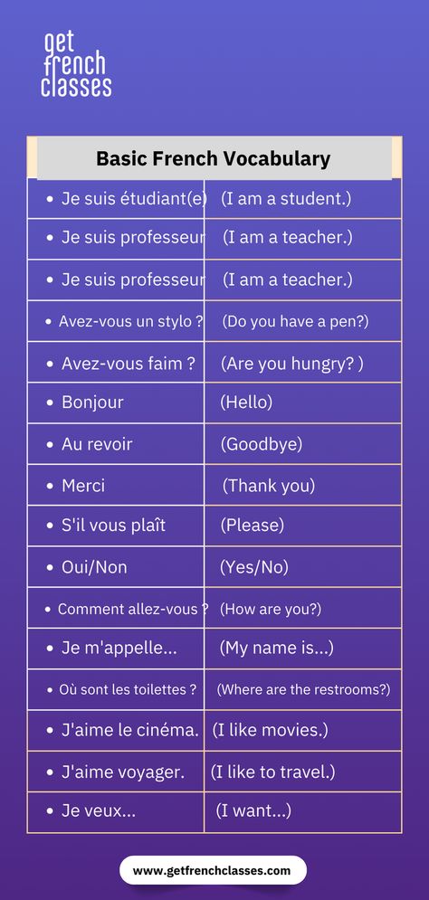 Basic French vocabulary French Language Learning Basic, French Learning For Beginners, French Grammar Exercises, Cute French Words, Language Aesthetic, French Prepositions, Common French Phrases, French Lessons For Beginners, French Language Basics