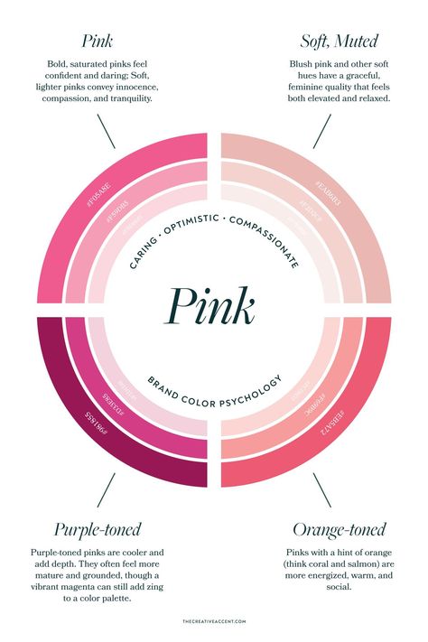 Colour And Their Meaning, Pink Color Psychology, Pink Meaning Color Psychology, Brand Color Psychology, Brand Colors Inspiration Pink, Color Palette Meaning, Pink Color Theory, Pink Color Palette Combination, Pink Brand Color Palette