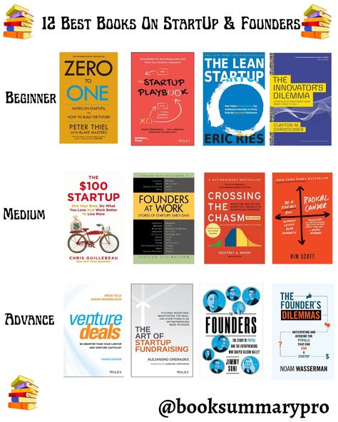 12 Best Books On Start Up and Founders $100 Startup, The $100 Startup Book, The Lean Startup Book, The Lean Startup, Zero To One Book, Financial Iq, Radical Candor, Zero To One, Financial Literacy Lessons