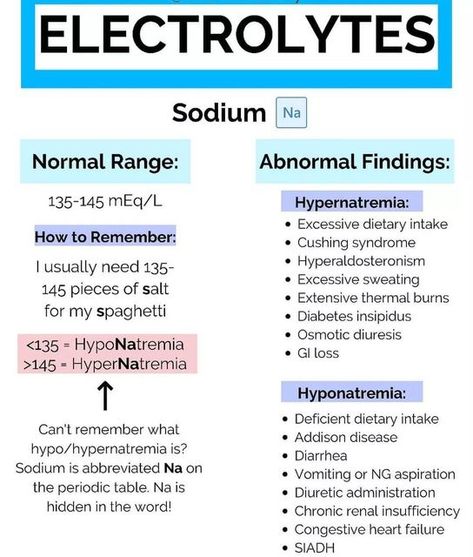 Electrolytes Nursing, Nursing School Studying Cheat Sheets, Nurse Skills, Notes On Instagram, Nurse Teaching, Medical Notes, Nursing School Essential, Medical School Life, Nursing School Motivation