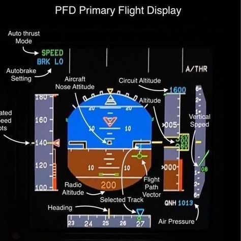 Aviation Lessons, Airplane Accessories, Aviation Aesthetic, Pilots Quotes Aviation, Airline Humor, Airplane Sketch, Pilot Career, Pilot Quotes, Mechanic Engineering