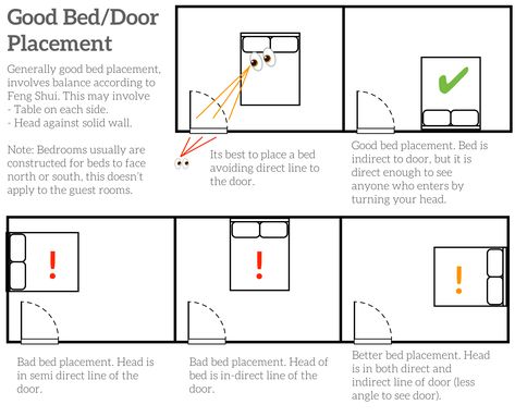 Bed Placement Ideas Bedroom, Best Bedroom Layouts For King Size Bed, Studio Apartment Feng Shui, Feng Shui Furniture Placement, Full Bed Rug Placement, Bed Rooms Layout, Fang Shui Bedroom Layout, Large Square Bedroom Ideas, Big Bed Small Room Ideas Layout