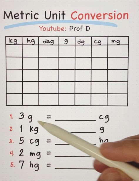 How to Convert Metric Unit 🤔 | How to Convert Metric Unit 🤔 | By Prof D Converting Metric Units Activities, Tooth Template, Converting Metric Units, Converting Measurements, Converting Units, Bubble Letters Alphabet, Cursive Worksheets, Math Card Games, Metric Conversions