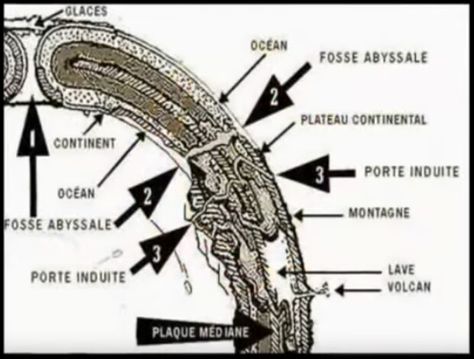 Look into the ground of hollow earth Hollow Earth Art, Agartha Hollow Earth, Hollow Earth Proof, Newark Ohio, Hollow Earth, Cthulhu Mythos, Ancient Knowledge, Story Board, Alternate History