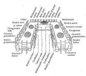 For a large wedding dinner, a U-shaped table is ideal. Wedding Reception Head Table, Reception Head Table, Wedding Table Layouts, Bridal Attendant, Wedding Reception Layout, Wedding Table Setup, Large Bridal Parties, Reception Layout, Head Table Decor