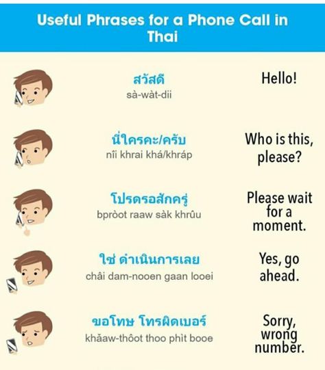 Bangkok Tourist Map, Thai Learning, Language Notes, Thai Phrases, Thailand Language, Bangkok Tourist, Thai Alphabet, Learn Thai Language, Thai Words