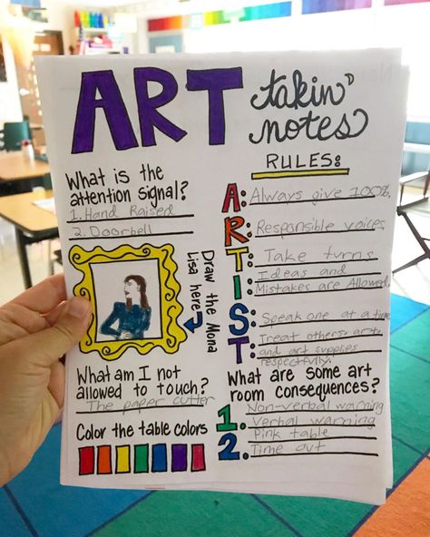 Art Class Procedures, Beginning Of Year Art Projects Elementary, Art Room Expectations, Meet The Art Teacher, First Art Lesson Of The Year, First Day Of Art Class Elementary, Art Class Rules, Art Classroom Rules, Art Room Rules