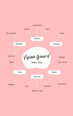 How To Create A Vision Board, Goals Manifestation, Vision Board Themes, Board Themes, Women Affirmations, Canva Planner, Future Board, Vision Boarding, Vision Board Examples