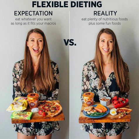 Let’s talk flexible dieting or “IIFYM” (If it fits you macros) . Flexible dieting and counting macros/calories are great tools to help you… Easy Weekly Meals, Counting Macros, Workout Shakes, Wholesome Snacks, Food Swap, Sunday Meal Prep, Flexible Dieting, After Workout, Week Meal Plan