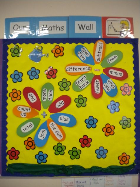 addition and subtraction words  Could be anchor chart or Bulletin Board Math Drawing Ideas, Classroom Decoration Charts, Subtraction Chart, Tlm Ideas, Word Wall Bulletin Board, Math Mindset, Wall Bulletin Board, Addition Activity, Math Word Wall