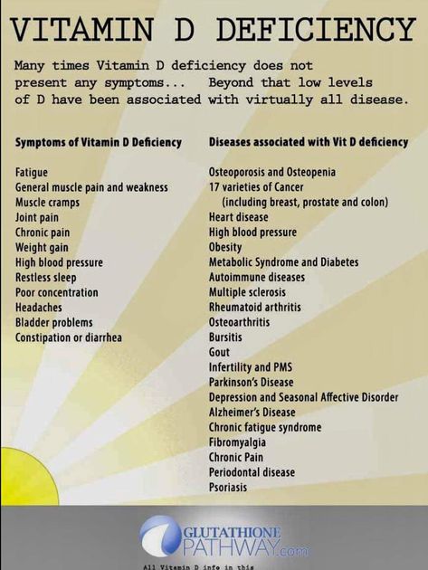 Vitamin D Deficiency, Health Vitamins, Thyroid Health, Natural Health Remedies, Health Info, Health Facts, Vitamin A, Vitamin D, Body Health