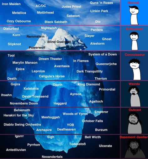 How deep are you? Music Iceberg, Funny Cartoons Jokes, Funny Cartoons, Best Funny Pictures, Your Music, Meme Pictures, New Memes, Reaction Pictures, Daily Dose