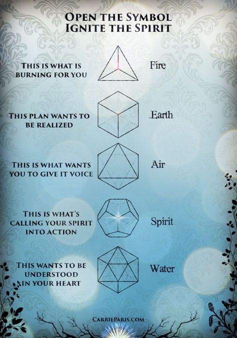 5 Platonic solids 5 Elements Of Nature, Sacred Geometry Meanings, Tato Geometris, Platonic Solids, Sacred Geometry Symbols, Platonic Solid, Sacred Geometry Art, Spirit Science, 5 Elements