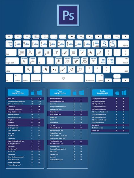 The Only Keyboard Shortcuts for Photoshop You'll Need Photoshop Keyboard, Photoshop Shortcut, Photoshop Tutorial Graphics, 3d Camera, Adobe Design, Adobe Photoshop Design, Adobe Illustrator Graphic Design, Illustrator Design Tutorial, Graphic Design Tutorials Learning