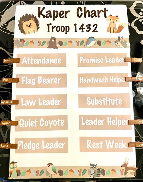 Brownies Kaper Chart, Caper Charts Girl Scout, Girl Scout Kaper Chart Ideas Brownies, Brownie Kaper Charts, Kaper Chart Brownie, Girl Scout Kaper Charts, Kaper Chart Girl Scouts, Kaper Chart, Brownies Activities