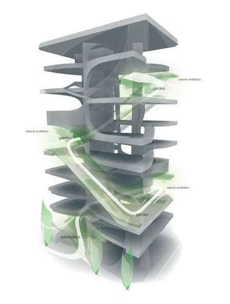 Climate Diagram, Vertical Architecture, Architecture Structure, High Building, Studio Office, Skyscraper Architecture, Concept Diagram, Un Studio, Cultural Architecture