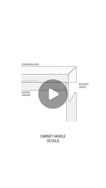 Sprina Singh - Digital Interiors on Instagram: "A new reel about Cabinet handle details ✨✨
Let me know which one is your favorite!

Check out the April Subscription for more Details. 
Link is in my BIO 🫶

Disclaimer:
The details shown in the drawings are not extracted from these designs in the photos. The details serve as illustrative examples of how similar details could appear in real life. Please note that these specifics are not associated with the showcased projects. 
Please also check country codes and regulations before using these details for your design! 
Please let me know if you want me to tag your project. 🙏

#interiordesign #interiordesigner #interiordesigndetails #details #detailing #detail #architecturaldetails #architecturedetails #architect #architecture #architecturedet Cabinet Detail Drawing, Kitchen Cabinets Open, Cabinet Detail, Handleless Cabinets, New Reel, Interior Detailing, Cabinet Detailing, Cabinet Door Styles, Integrated Handles