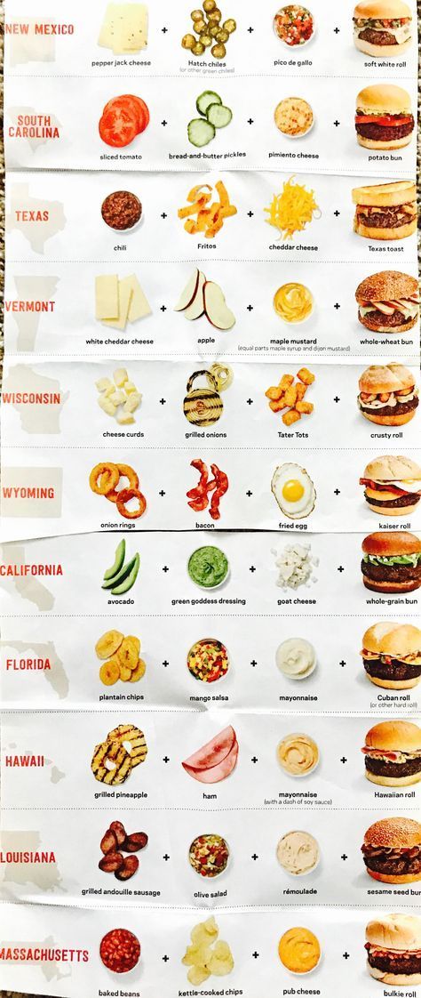 New food truck ideas menu sandwich recipes Ideas | Receitas, Food trucks, Receitas saborosas Different Burgers Ideas, Hot Dog Types, Burger Bun Sandwich Ideas, Cool Burger Ideas, Gourmet Hamburgers Ideas, Burger Topping Recipes, Types Of Sandwiches Ideas, Poker Night Food Appetizers, Different Types Of Burgers