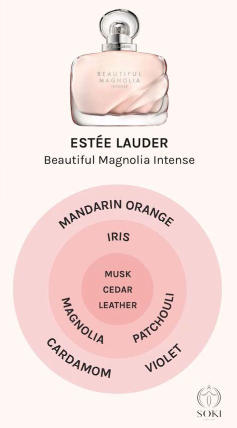 Estée Lauder Beautiful Magnolia Intense Eau de Parfum Magnolia Perfume, Essential Oil Perfumes Recipes, Estee Lauder Beautiful, Perfume Storage, Perfume Recipes, Top Perfumes, Fragrances Perfume Woman, Diy Perfume, Perfume Collection Fragrance