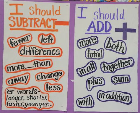 Our favorite 2nd grade anchor charts for math, language arts, and beyond. You'll definitely want to use some of these in your classroom. 2nd Grade Anchor Charts, Math Language, Math Charts, Classroom Anchor Charts, Math Anchor Charts, Math Strategies, Math Words, 2nd Grade Classroom, Second Grade Math