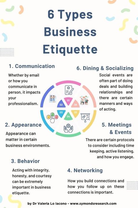 Business Etiquette Types diagram Hr Tips, Work Etiquette, Human Resources Management, Business Etiquette, Types Of Business, Training Ideas, Corporate Training, Professional Image, Active Listening