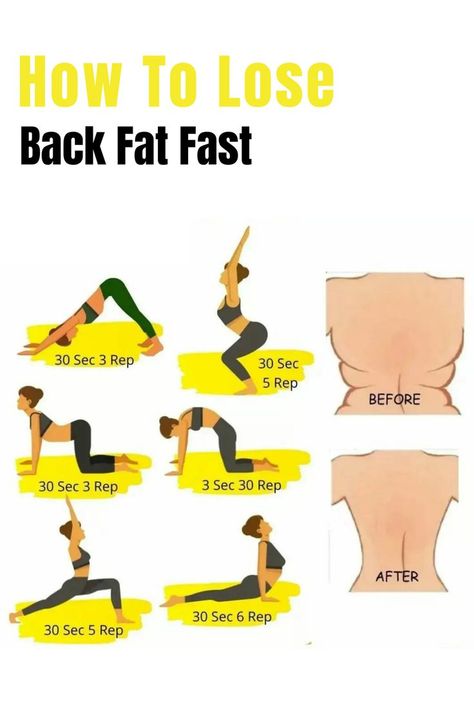 Reduce Back Fat Exercise, Lose Back Fat, Lose Thigh Fat, Back Fat Workout, Quick Workout Routine, Back Fat, Reduce Body Fat, Body Workout Plan, Weight Workout Plan