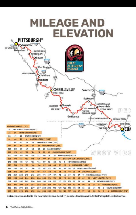 The Great Allegheny Passage, Cumberland Maryland, Downtown Pittsburgh, B And B, Town Map, Continental Divide, Best B, Travel Checklist, Great Falls