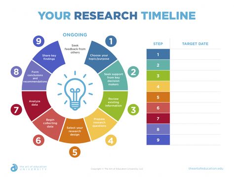 Phd Inspiration, Graduate School Prep, History Bulletin Boards, Class Expectations, Educational Philosophy, Notion Ideas, Medical Notes, Scientific Writing, Research Process