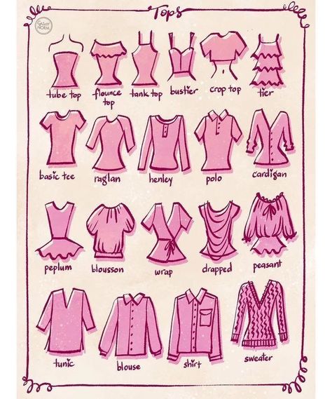 Tarahi Lebas, Different Types Of Clothes, Types Of Clothes, Fashion Terminology, Fashion Drawing Sketches, Fashion Terms, Fashion Design Patterns, Clothing Design Sketches, Fashion Vocabulary