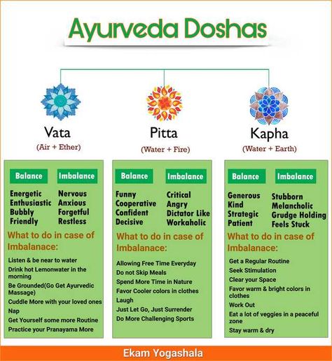 Pitta Dosha Diet, Kapha Diet, Ayurveda Pitta, Ayurveda Kapha, Ayurveda Dosha, Ayurveda Vata, Dosha Quiz, Ayurveda Diet, Vata Pitta