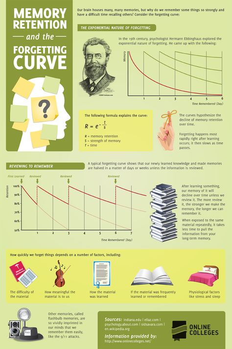 Memory Retention and the Forgetting Curve. Would make a great poster for your wall. - Imgur Memory Retention, Ap Psychology, Brain Based Learning, School Psychology, Instructional Design, Learning Styles, Study Skills, E Learning, Thinking Skills