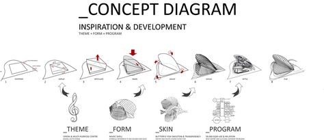 Concept Diagram Architecture, Parti Diagram, Conceptual Model Architecture, Architecture Design Presentation, Urban Concept, Theater Architecture, Hotel Concept, Conceptual Architecture, Desain Lanskap