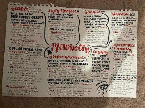 Macbeth Character Analysis Mind Map, English Macbeth Revision, English Lit Notes, Macbeth Revision Gcse Themes, Macbeth Themes Mindmap, Macbeth Mindmap Gcse, Macbeth Character Mindmap, Lady Macbeth Revision, Macbeth Mindmap