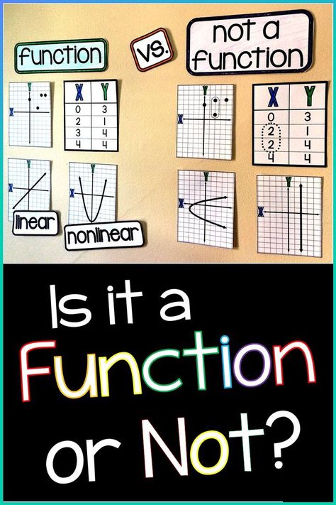 Is it a function or not? Lots of ideas for teaching functions and function notation in Algebra, 8th grade math and even Algebra 2, including a free function sorting activity and free function dice. Seen here is a part of an 8th grade math word wall covering function vs. not a function. #algebra #functions #8thgrademath Math Word Wall Middle School, Function Notation, Algebra Classroom, Functions Math, Math Word Wall, Math Word Walls, Teaching Algebra, School Algebra, Algebra Activities