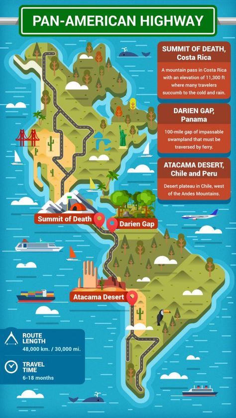 The longest roads in the world. #roadtrip #familytravel #panamericanhighway #transcanadahighway #usroute20 #australia #canada #russia #southamerica Pan American Highway, Infographic Examples, Trans Canada Highway, Darien Gap, Travel Infographic, Travel Facts, Educational Infographic, Canada Road Trip, Long Road Trip