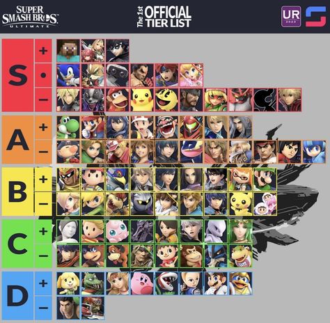 The official super Smash Bros ultimate tier liste | made by pros | on twitter Super Smash Bros Characters, Super Smash Ultimate, Smash Bros Funny, Diddy Kong, Nintendo Super Smash Bros, Wii Fit, Game & Watch, Gaming Tips, Smash Brothers